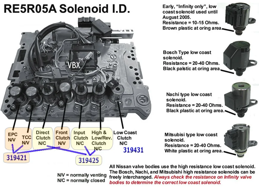 Плита управления в сборе (гидроблок), Valve Body, RE5R05A